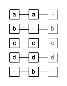 File:Collation Aligner.png