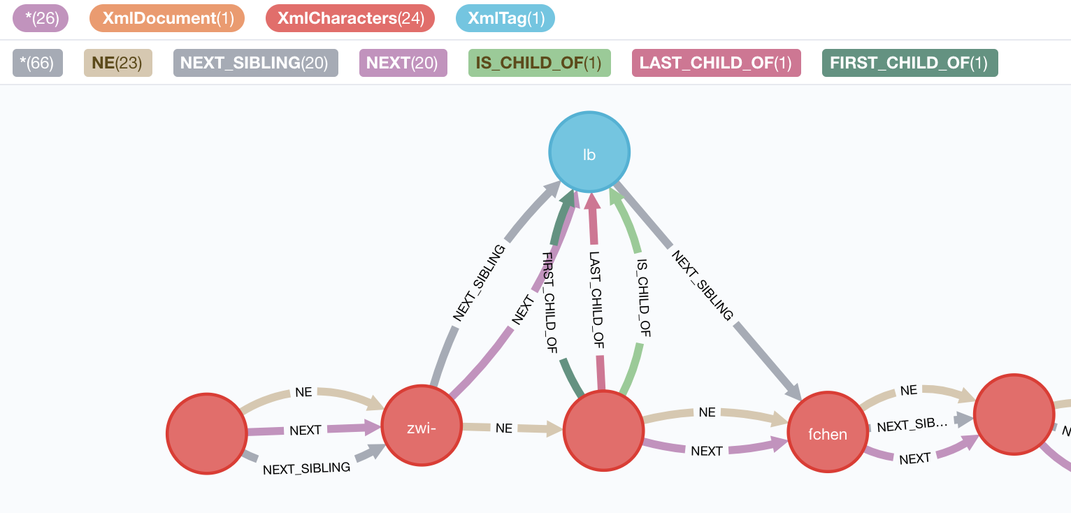 File:TEI-Graph.png