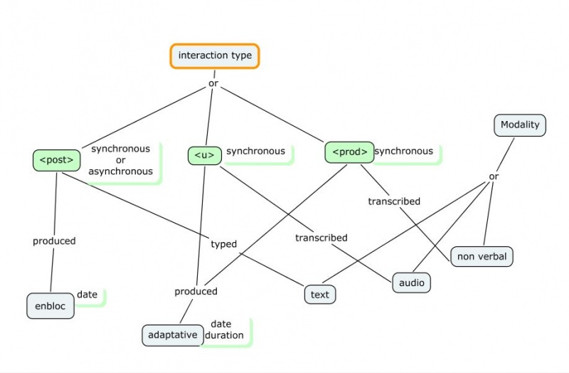 File:Interaction type.jpg