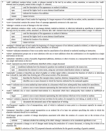 A selection of the TEI proposed elements and attributes for the genetic encoding of genetic material (Sichani 2012)