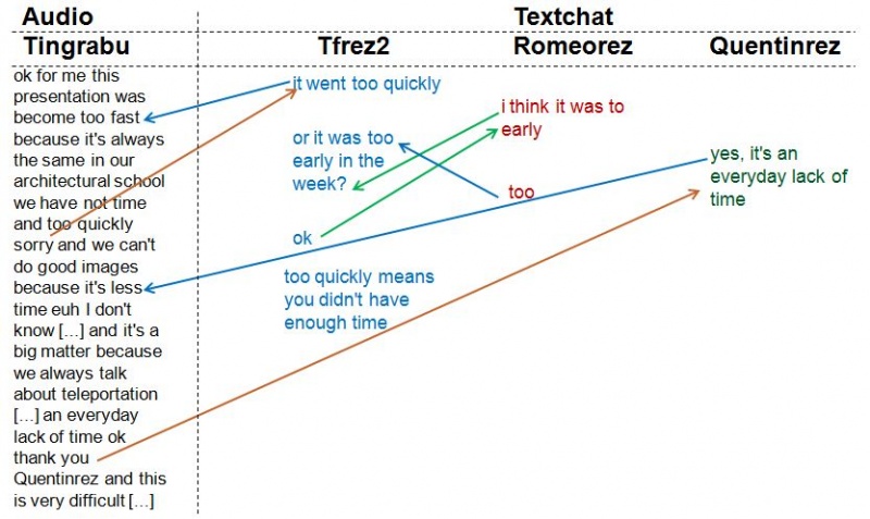 File:Modality interplay.jpg