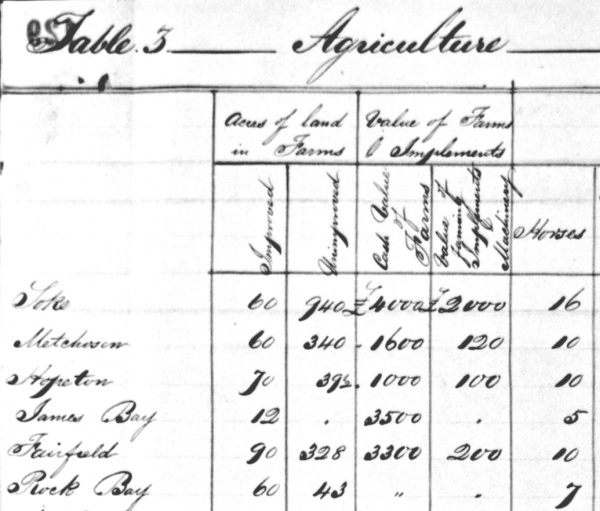 Agricultural report table