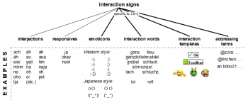 Interaction sign.png